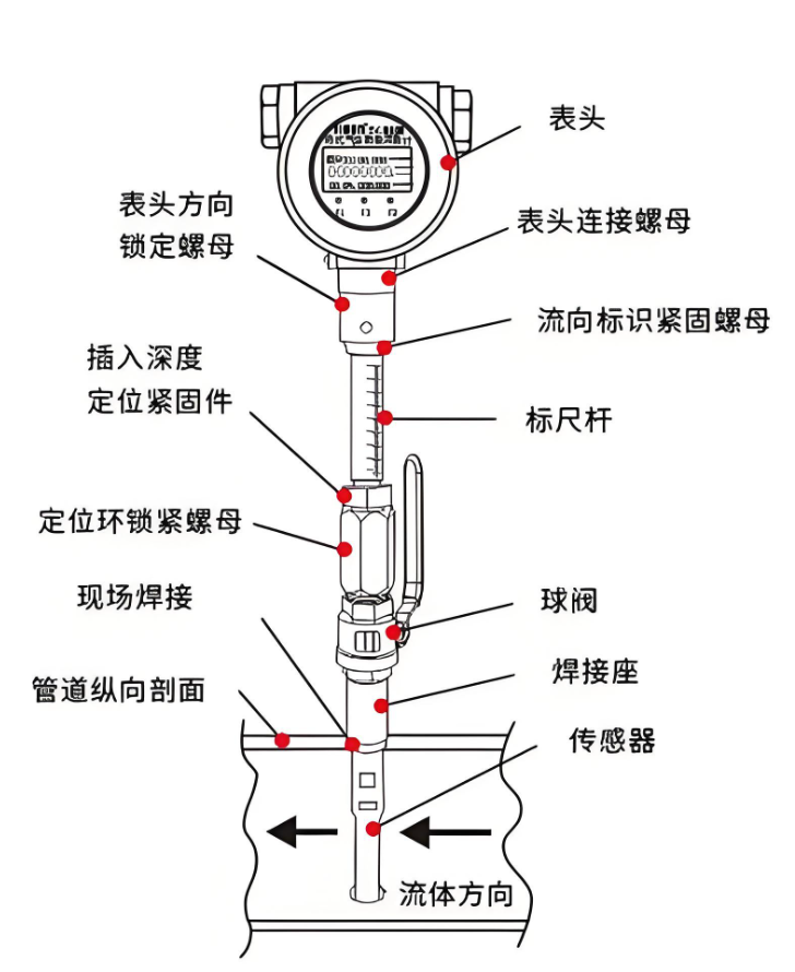 1768458102348081.png 热式质量流量计原理图.png