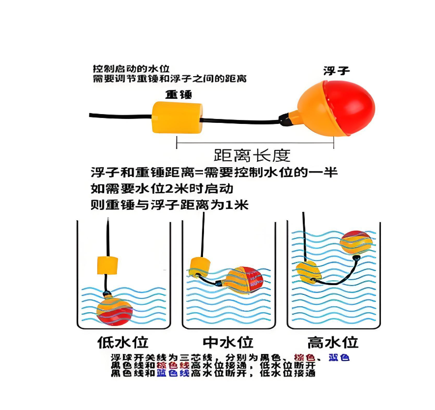 浮子液位计原理图.png